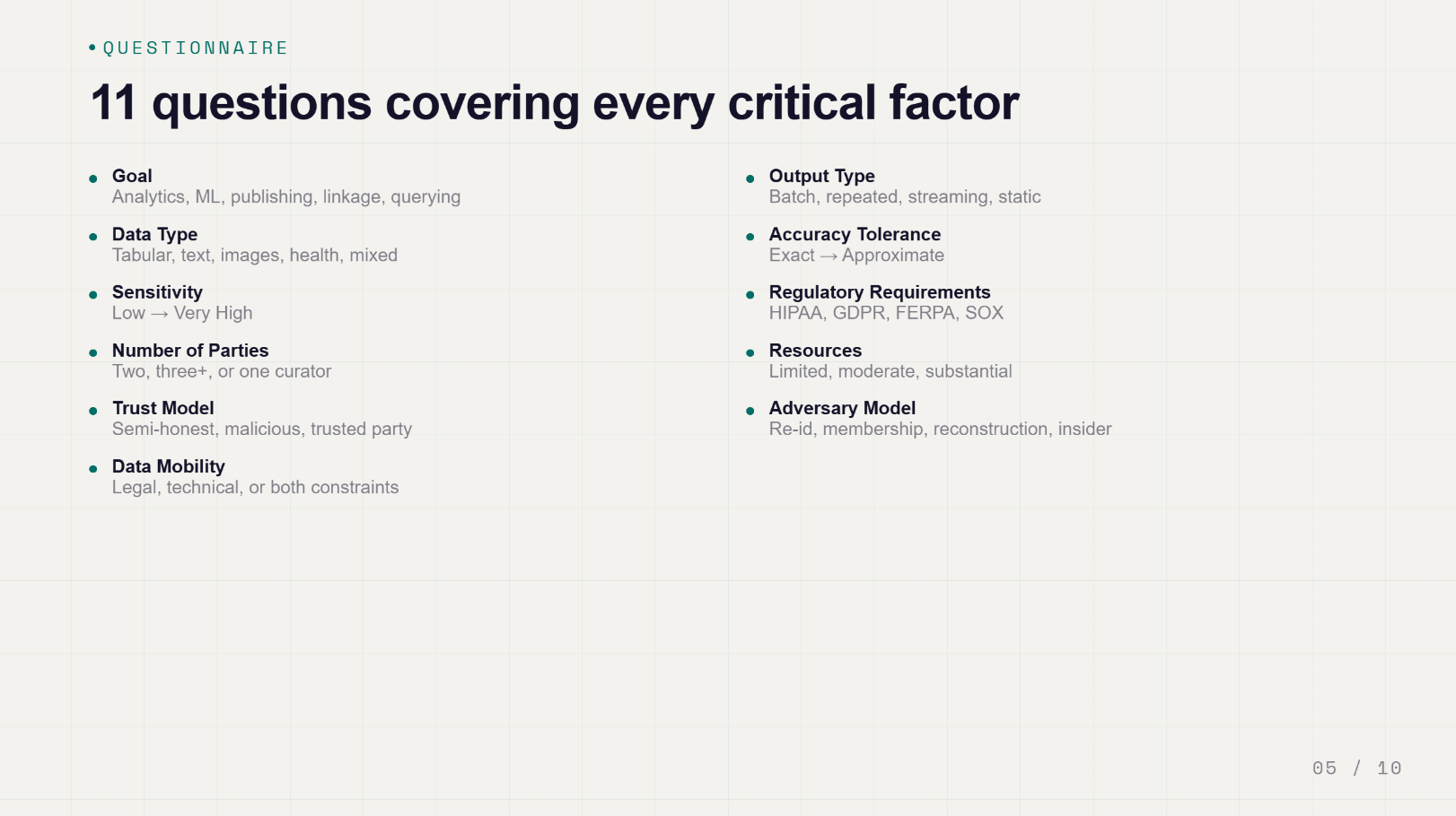 Brandeis: Privacy Technology Advisor, figure 3
