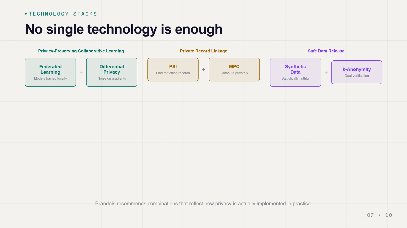 Brandeis: Privacy Technology Advisor, figure 4