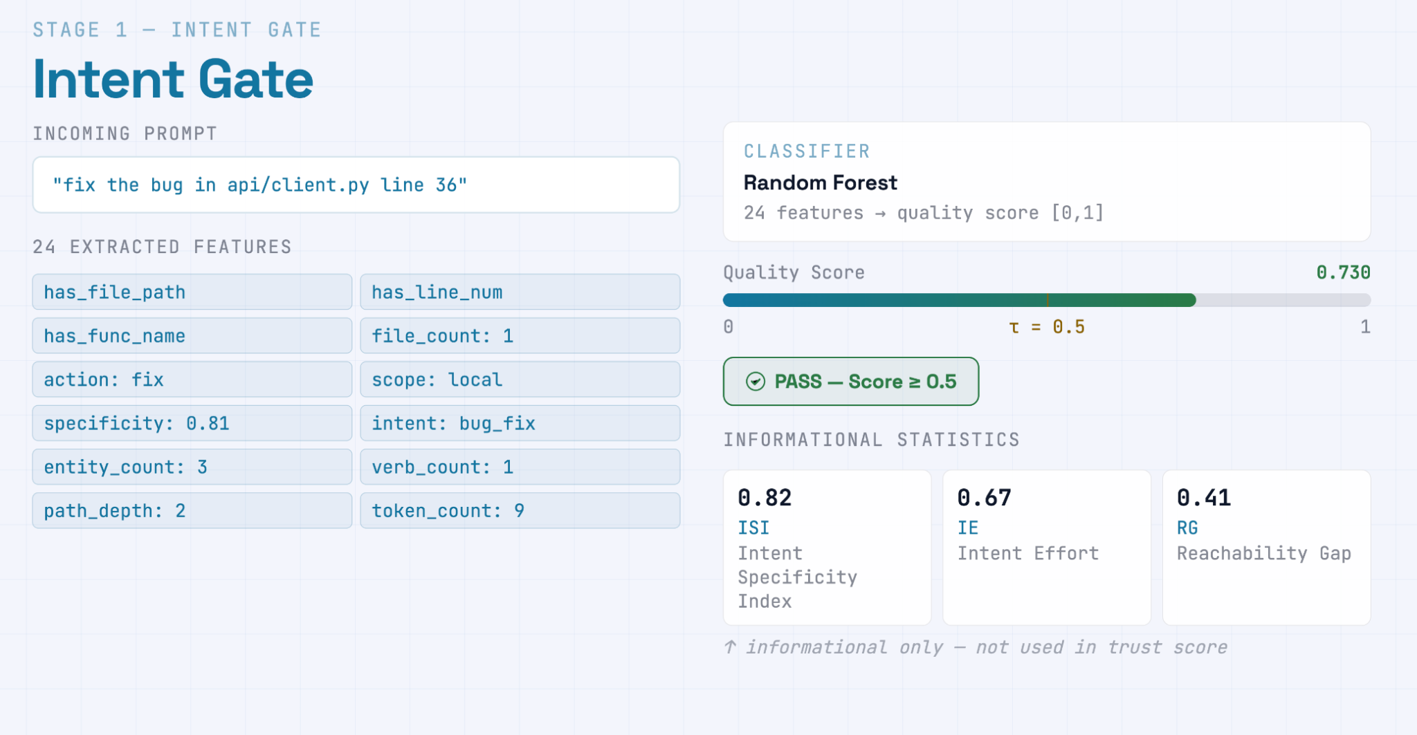 TAOL: Trust-Aware Orchestration Layer, figure 6