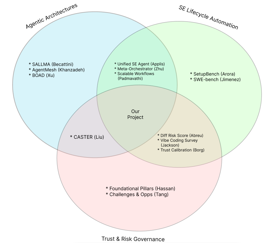 TAOL: Trust-Aware Orchestration Layer, figure 4